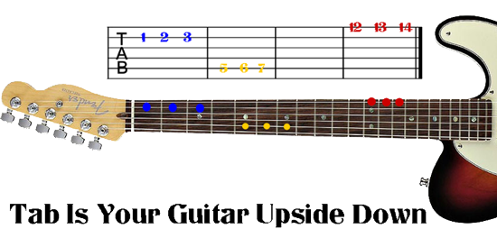 How to Read Guitar Tabs (with Pictures) - wikiHow