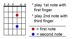 Reading Guitar Tabs for Beginners